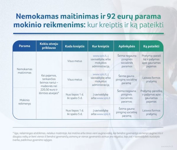 Parama mokinių šeimoms