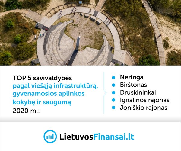 Savivaldybių gyvenimo kokybė