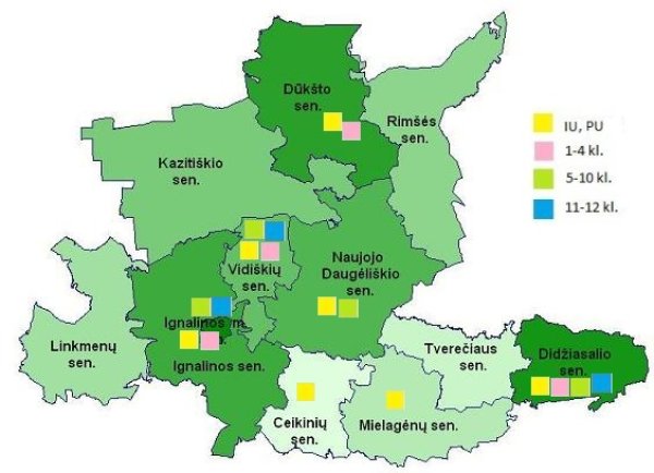 Švietimo stebėsenos 2022 metais apžvalga