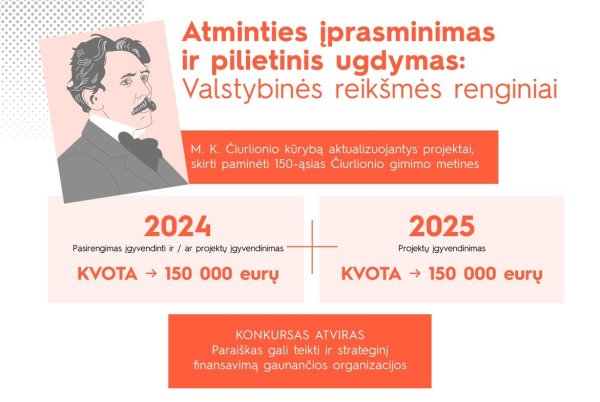 Kultūros tarybos kvietimas
