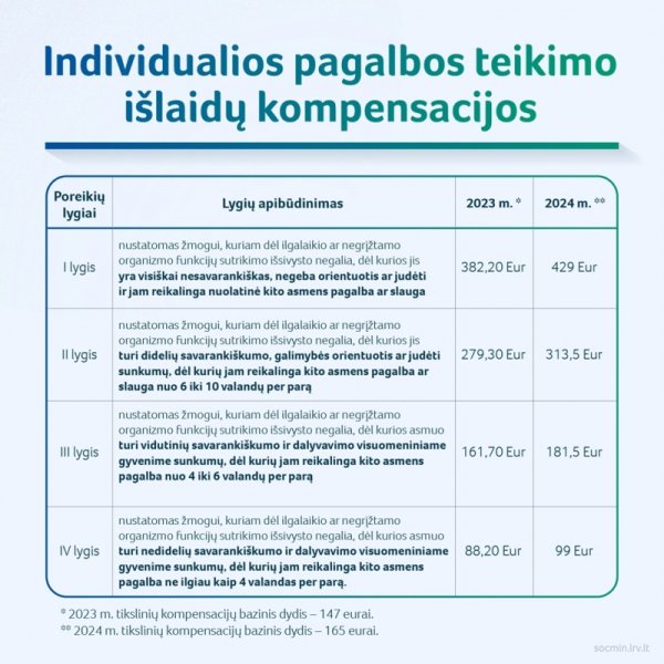 Socialinė pagalba 