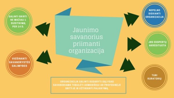 Informacinis susitikimas su potencialiomis savanorius priimančiomis organizacijomis