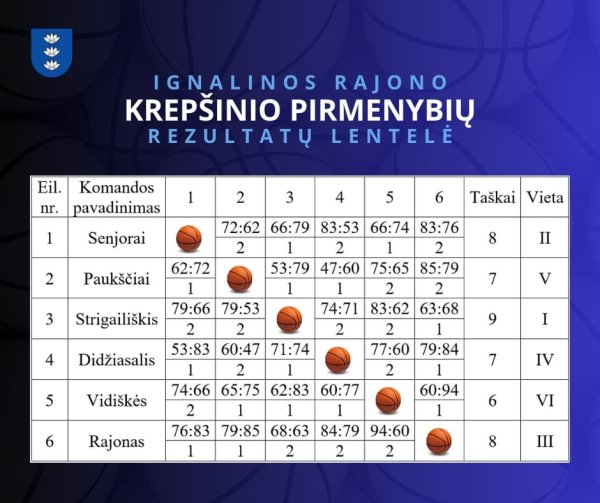 Atviros vyrų krepšinio pirmenybės!