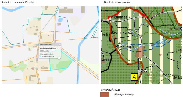 Mero potvarkiu pakeista sklypo naudojimo paskirtis, būdas