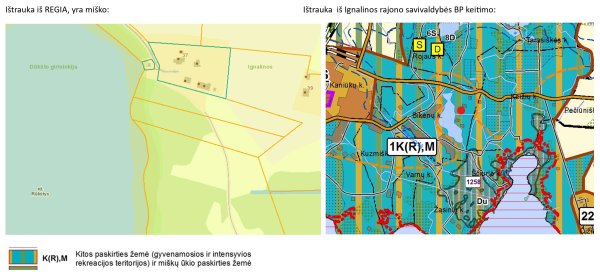 Dėl žemės sklypo paskirties ir būdo keitimo