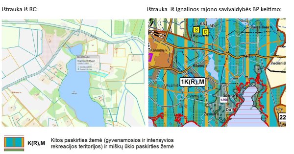 Mero potvarkiu pakeista sklypo naudojimo paskirtis, būdas