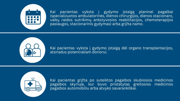 Pacientų pavėžėjimo paslauga