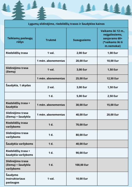 Informacija lygumų slidinėjimo trasų lankytojams!