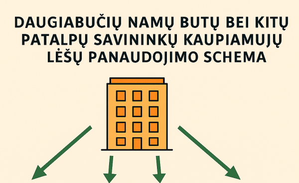Informacija gyventojams!
