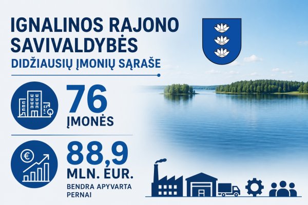 Informacija apie rajono įmones