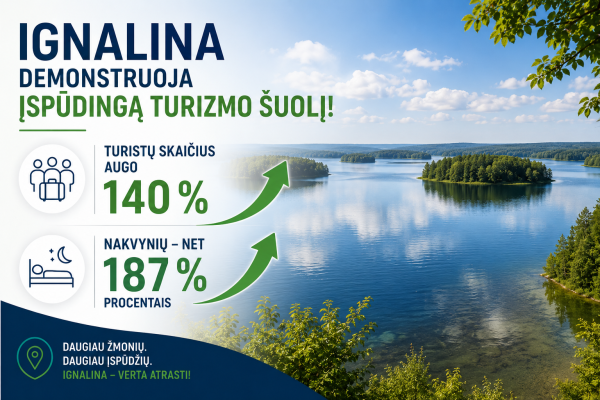 Turizmo šuolis