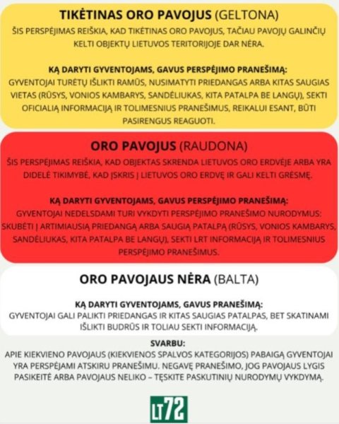 Rekomendacijos gyventojams